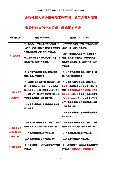 危大工程范围方案新旧对照表