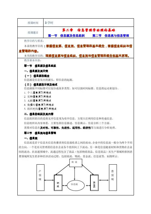 第二章信息管理学理论基础
