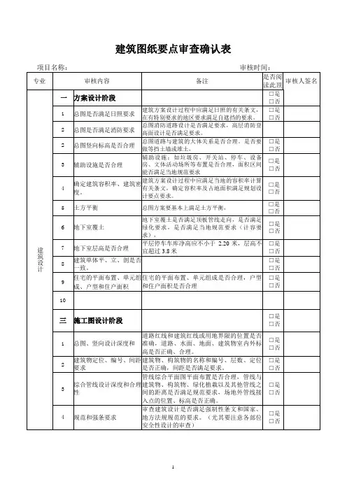 建筑设计施工图纸要点审核确认表
