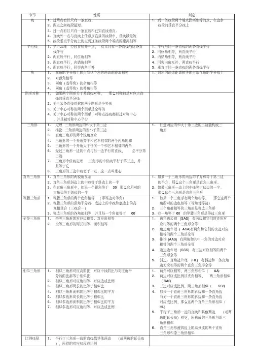(完整版)初中数学公式、定理大全