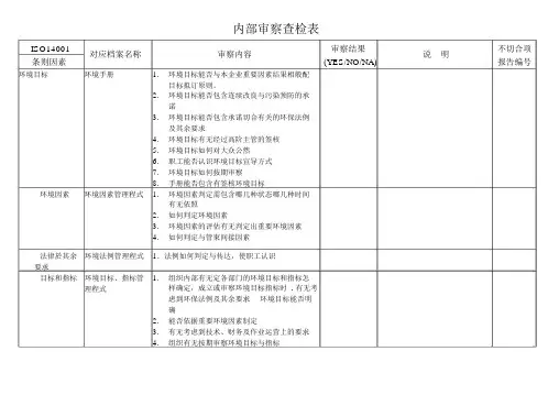 ISO14001内部审核检查表