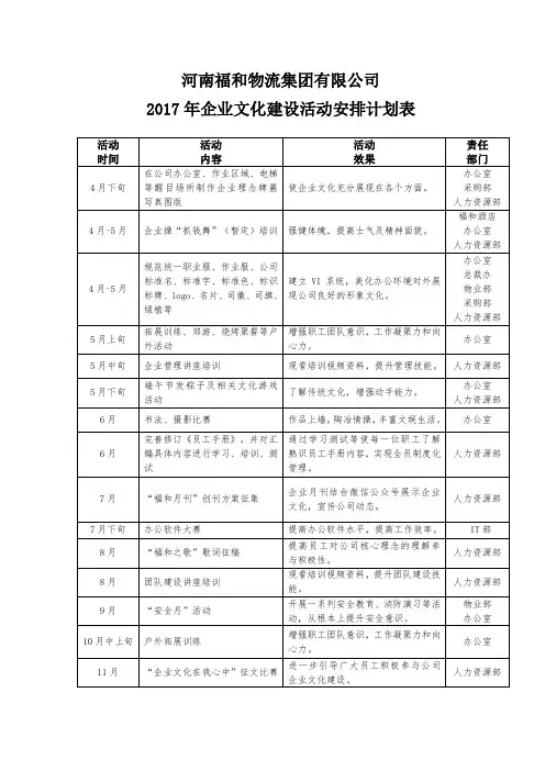 2017年企业文化建设活动安排表 - 修改