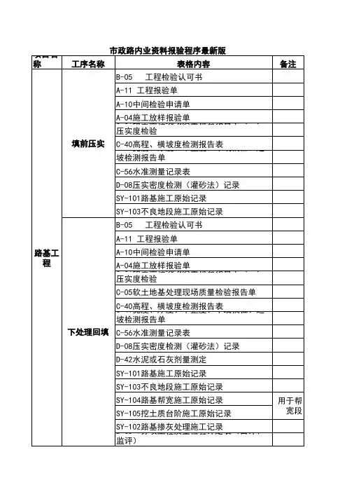 20150910.内业资料报验程序011汇编