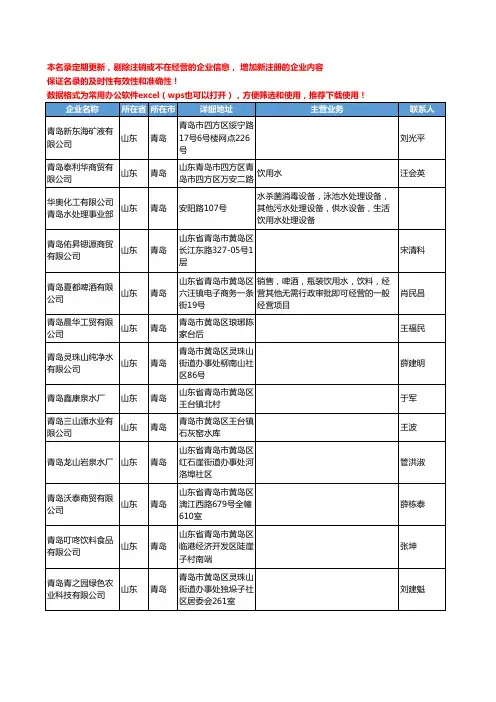 2020新版山东省青岛饮用水工商企业公司名录名单黄页联系方式大全145家
