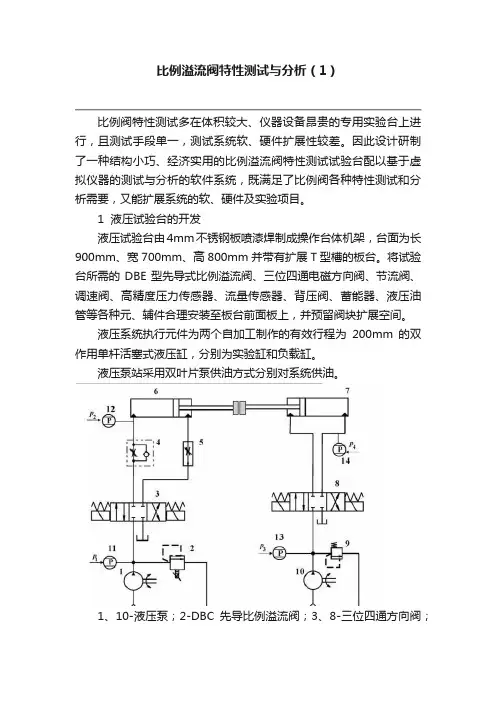 比例溢流阀特性测试与分析（1）