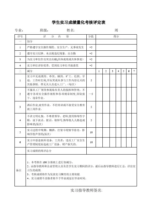 学生实习成绩量化考核评定表