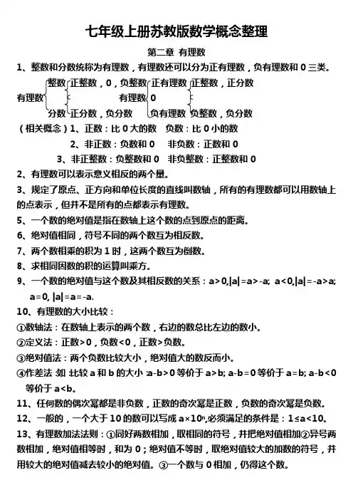 七年级上册苏教版数学概念整理