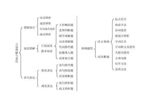 顾斐郜爽言语(基础篇)