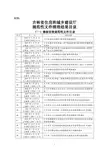 规范性文件清理结果目录