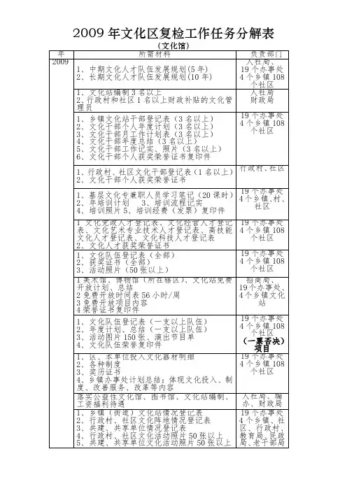 文化馆负责内容明细表