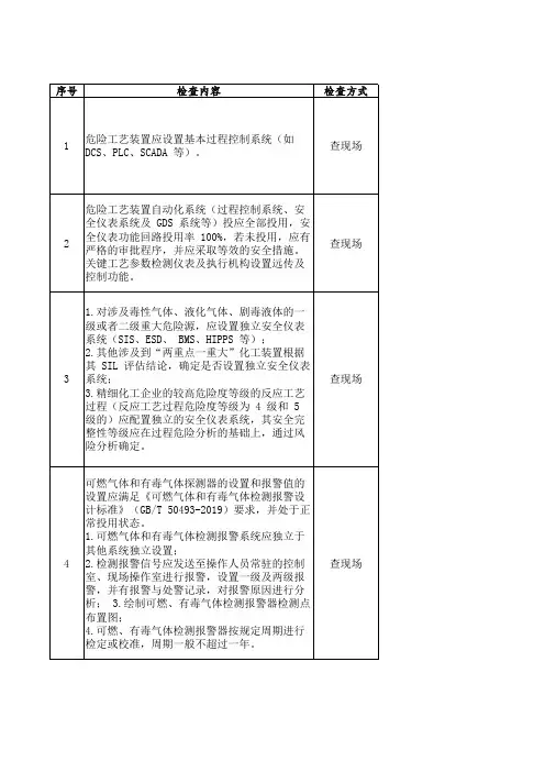 老旧装置安全检查表
