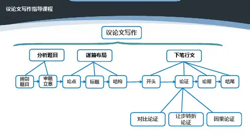 第4讲 材料作文高效论证方法：对比论证-2024年高考语文复习之议论文写作(全国通用)