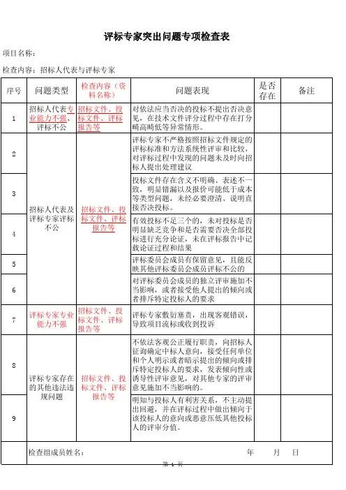 评标专家突出问题专项检查表