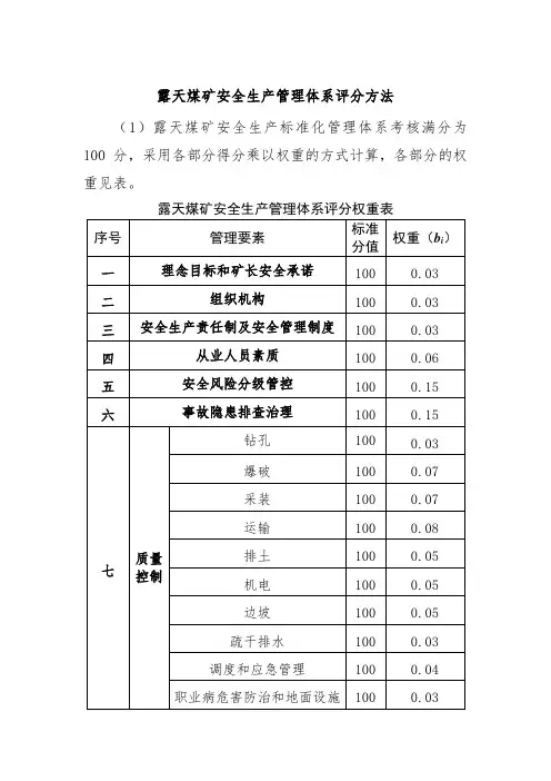 露天煤矿安全生产管理体系评分方法