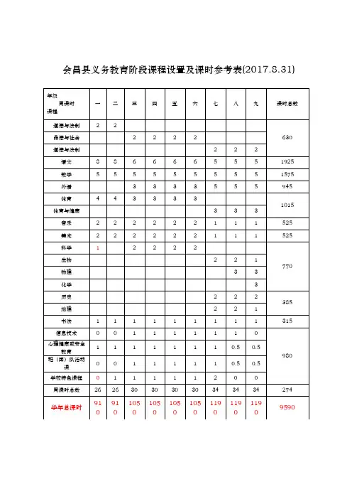 新课程设置标准