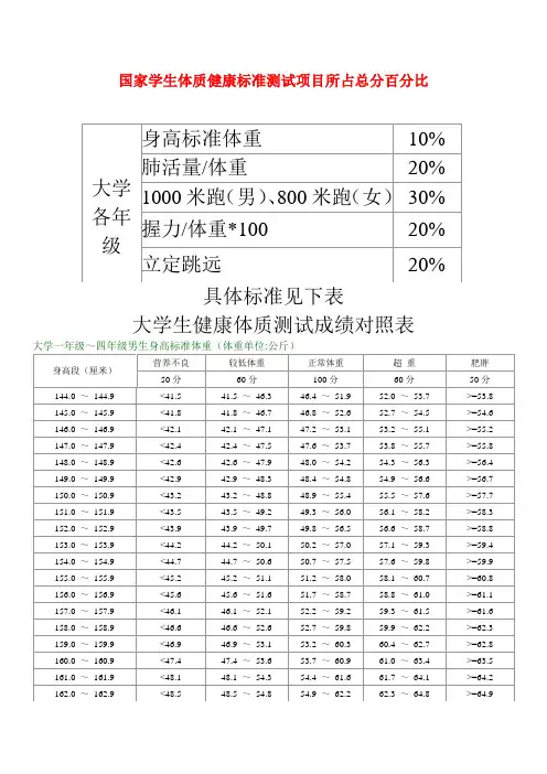 大学生标准体质表