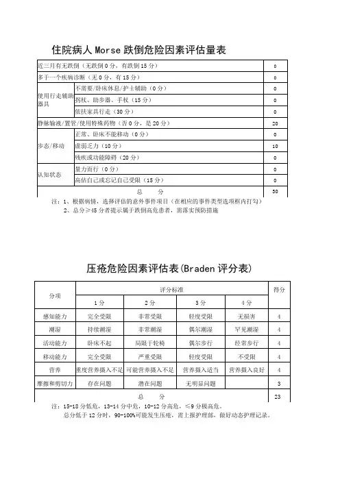 住院病人Morse跌倒危险因素评估量表、压疮危险因素评估表(Braden评分表)