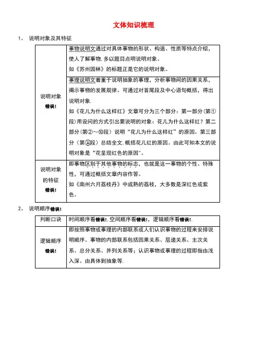 湖南省2018中考语文面对面 专题三 说明文阅读文体知识梳理素材