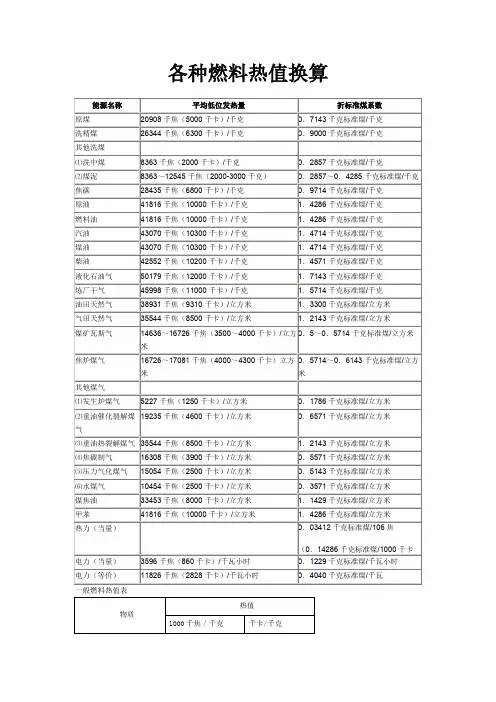 各种燃料燃烧值