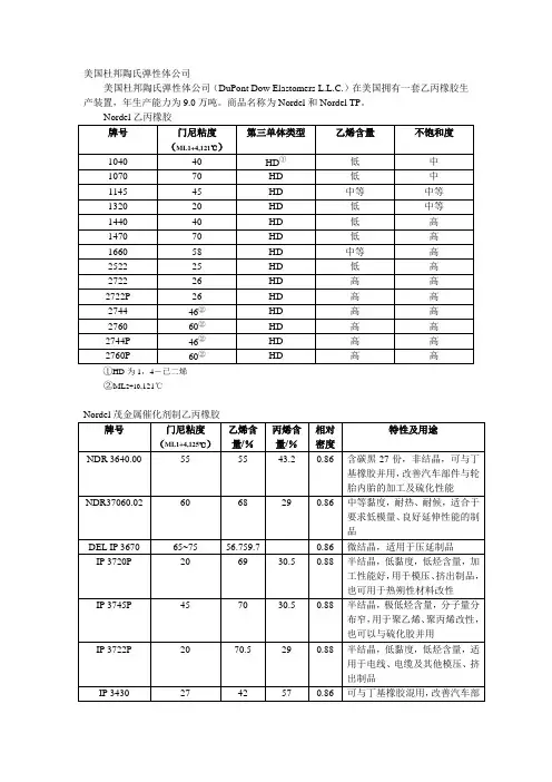 美国杜邦陶氏弹性体公司EPDM