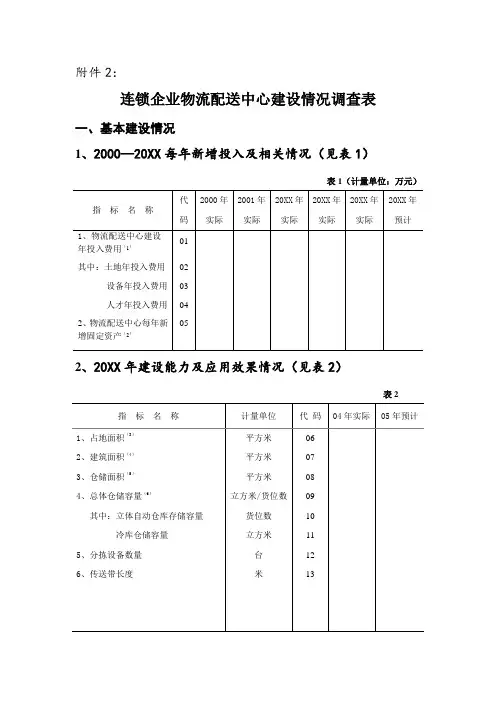 表格模板-连锁企业物流配送中心建设情况调查表 精品