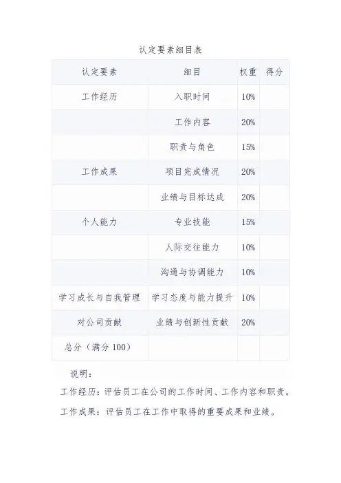 认定要素细目表