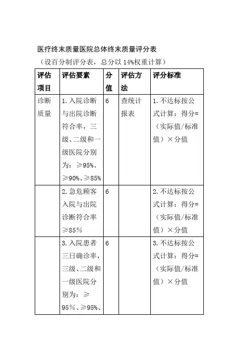 医疗终末质量医院总体终末质量评分表