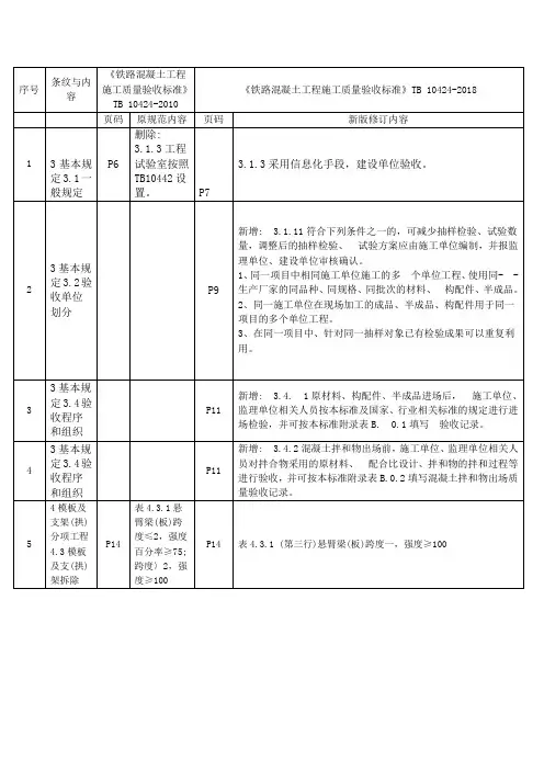 2018版铁路混凝土工程验收标准最新版变化