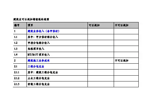 建筑业可以抵扣增值税的范围
