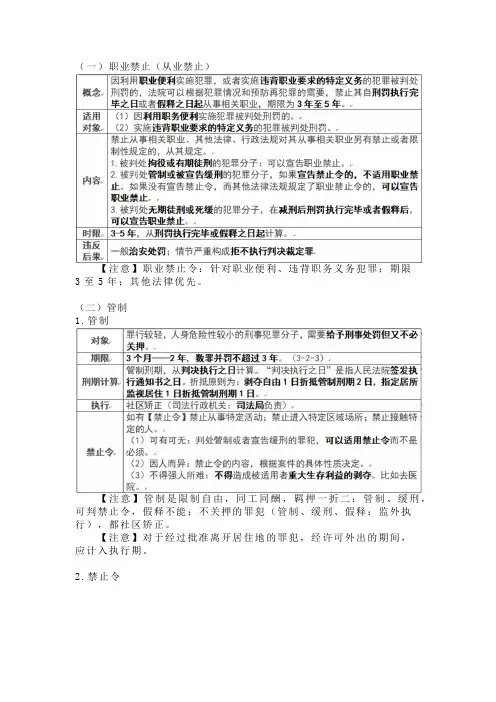 刑法学习之职业禁止、管制