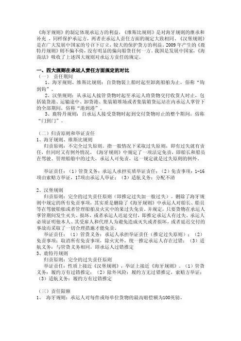 国际经济法四大规则的比较以及对我国的影响[整理]