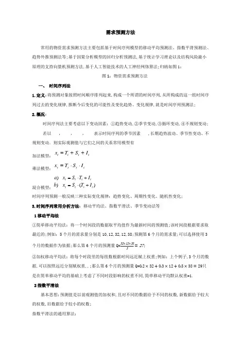 需求预测方法