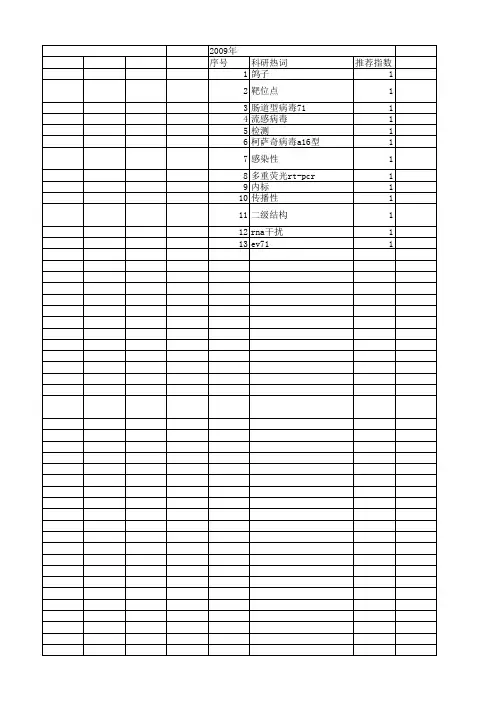 【国家自然科学基金】_肠道病毒71_基金支持热词逐年推荐_【万方软件创新助手】_20140802
