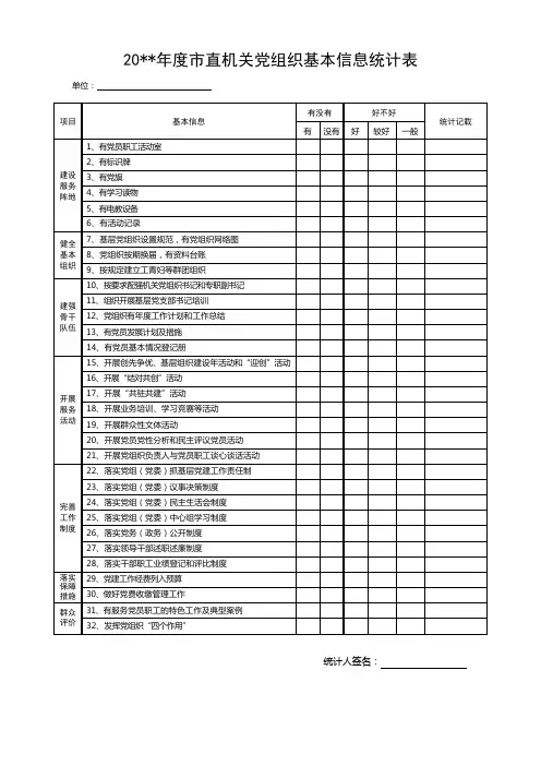 年度市直机关党组织基本信息统计表