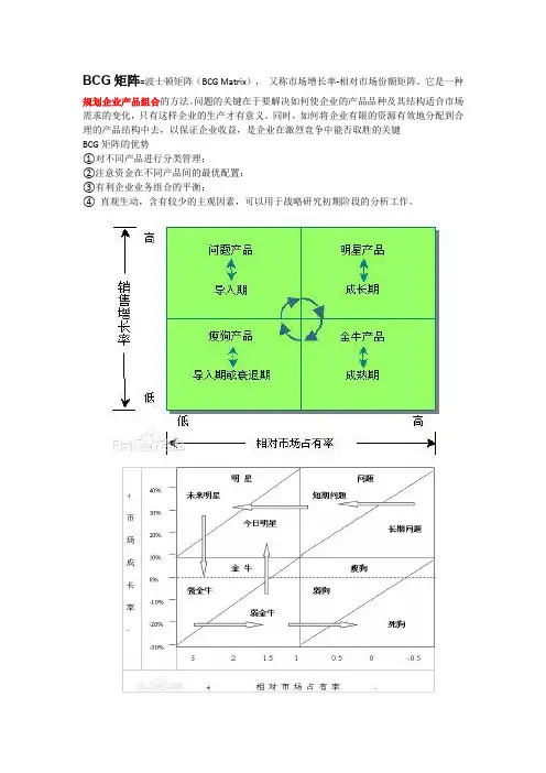 BCG矩阵