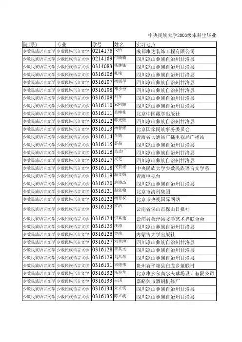 中央民族大学2003级本科生毕业实习情况汇编