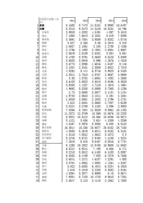 我国283个地级市的人均GDP手工汇总(2011-2016年)