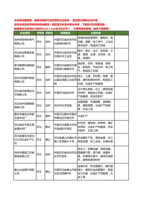 新版河北省五金矿产工商企业公司商家名录名单联系方式大全284家