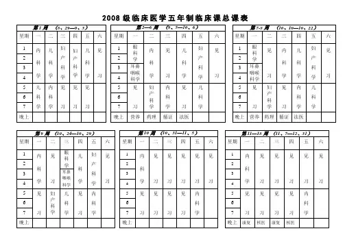2008级临床医学五年制临床课总课表