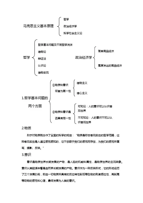 政治马克思主义原理整理