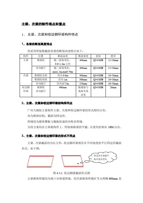 箱体结构主梁、次梁制作工艺及流程
