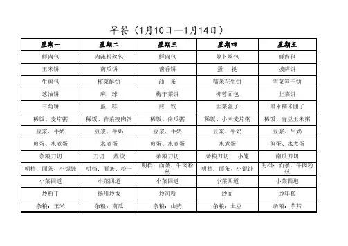 百人食堂早中晚餐菜品搭配参考(1月10日—1月14日)