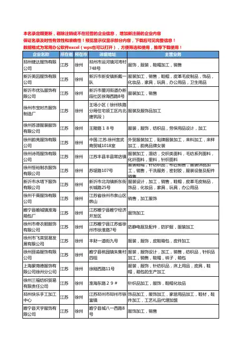 新版江苏省徐州服饰加工工商企业公司商家名录名单联系方式大全122家