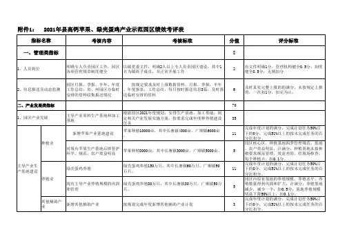 产业示范园区绩效考评表