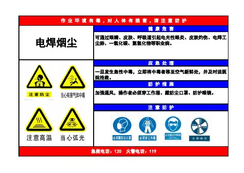 常用职业危害告知卡