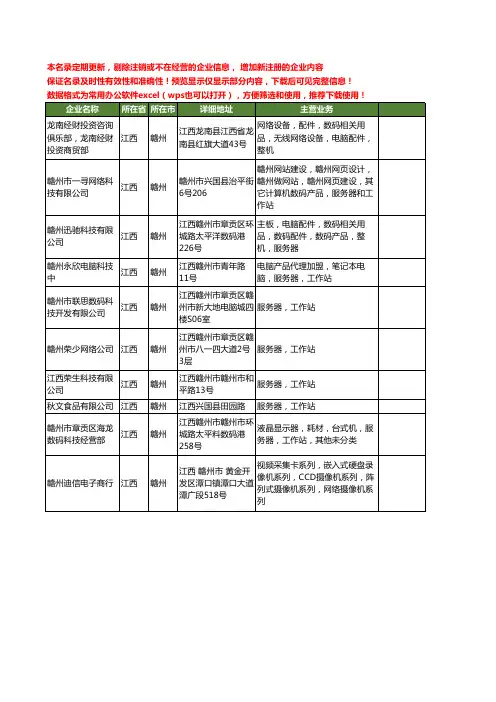 新版江西省赣州服务器工商企业公司商家名录名单联系方式大全10家