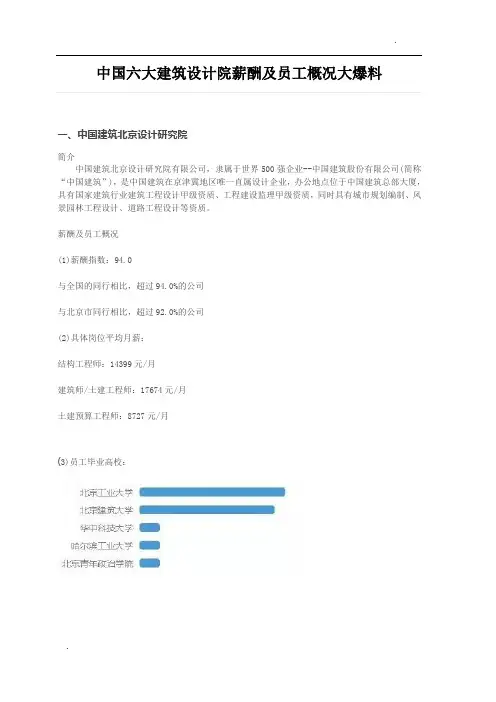 中国六大建筑设计院薪酬及员工概况大爆料