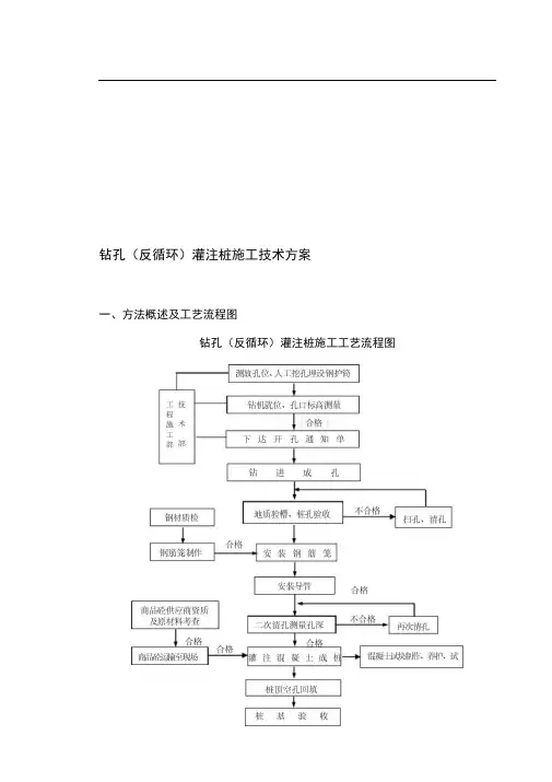 钻孔反循环灌注桩施工工艺