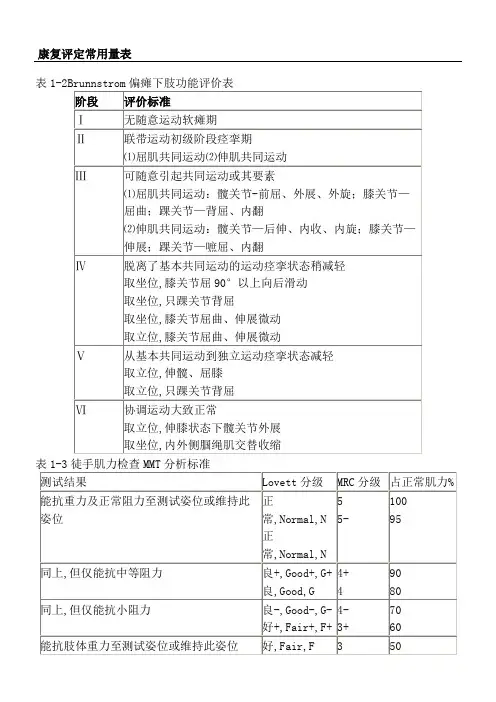 康复评定量表