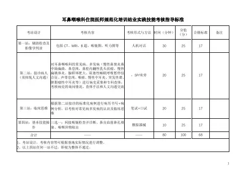 耳鼻咽喉科住院医师规范化培训结业实践技能考核指导标准